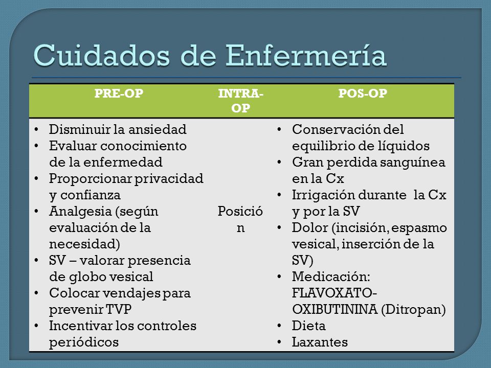 intervenciones para la confianza de la próstata